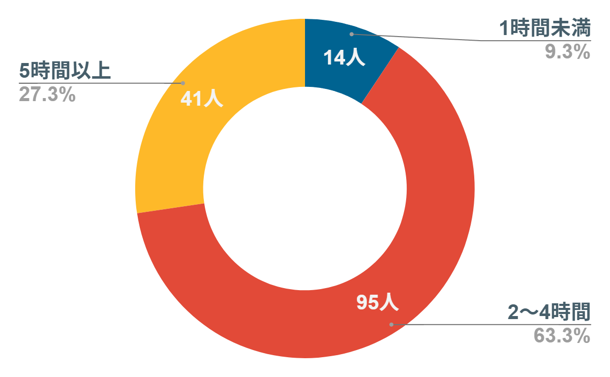 ワイモバイル　評判